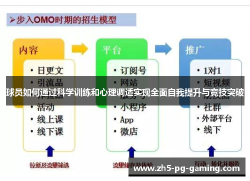 球员如何通过科学训练和心理调适实现全面自我提升与竞技突破