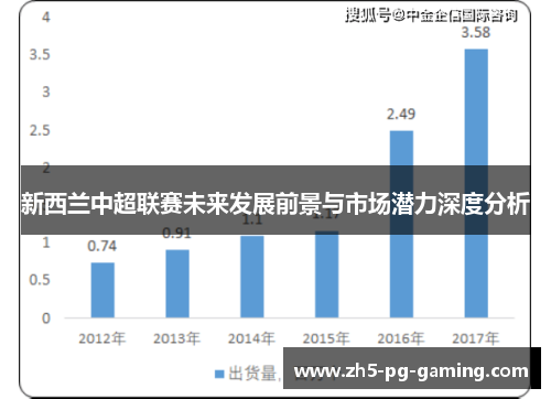 新西兰中超联赛未来发展前景与市场潜力深度分析