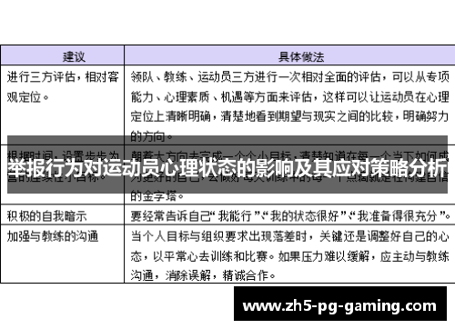 举报行为对运动员心理状态的影响及其应对策略分析