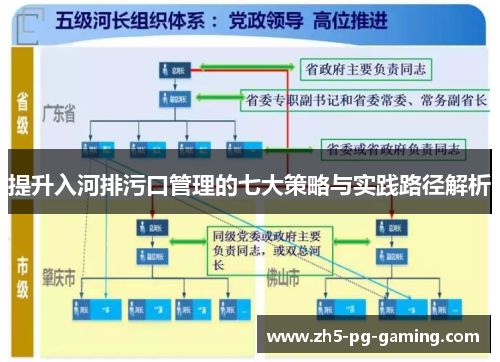 提升入河排污口管理的七大策略与实践路径解析