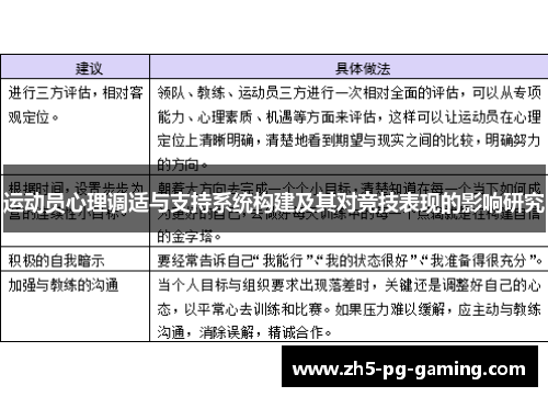 运动员心理调适与支持系统构建及其对竞技表现的影响研究