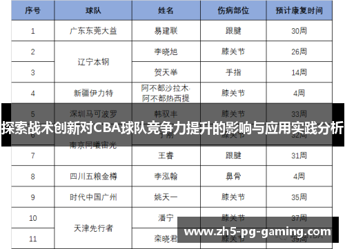 探索战术创新对CBA球队竞争力提升的影响与应用实践分析