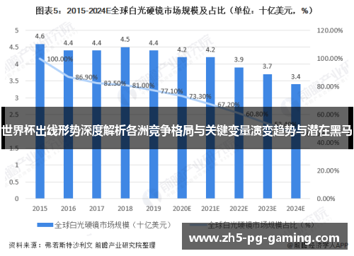 世界杯出线形势深度解析各洲竞争格局与关键变量演变趋势与潜在黑马