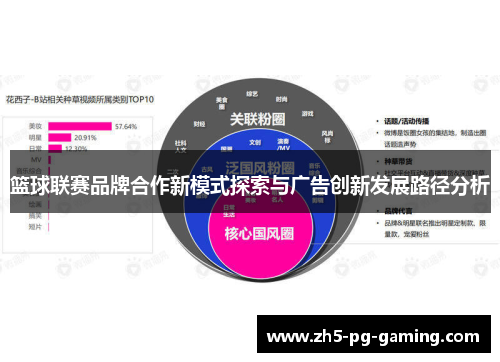 篮球联赛品牌合作新模式探索与广告创新发展路径分析