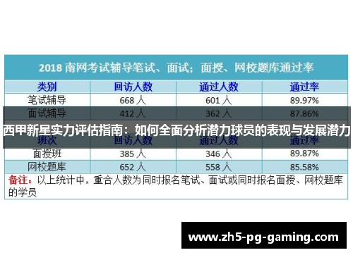 西甲新星实力评估指南：如何全面分析潜力球员的表现与发展潜力